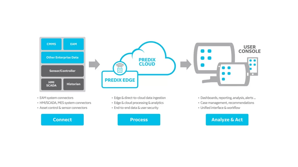 predix cloud em branding 